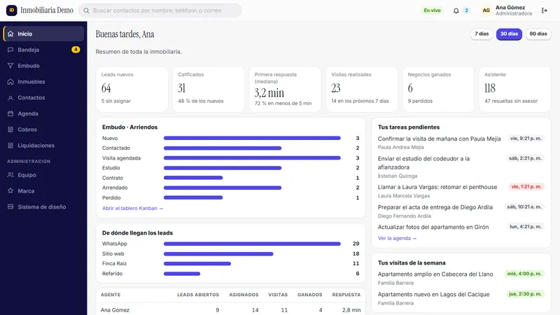 Inmobitrix: tablero con indicadores del equipo